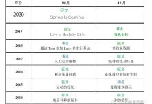 自考英语二作文精讲,书信类模板-自考英语二课程